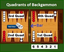 backgammon online