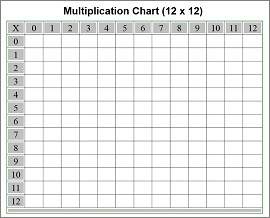 A Printable Multiplication Chart