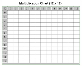 blank multiplication chart