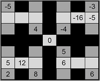 checkerboards