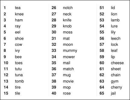Free Major System 1-100 Printable