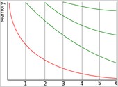 The forgetting curve, showing how spaced review flattens memory decay