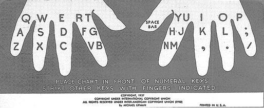 Keyboard Typing Chart - 1937
