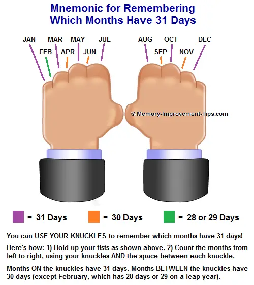 How to Remember Which Months Have 31 Days