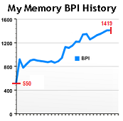 Check out my improvement!