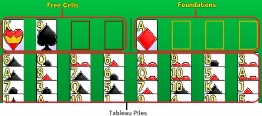 Freecell Solitaire sections