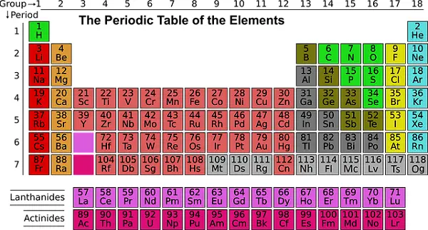 periodic table