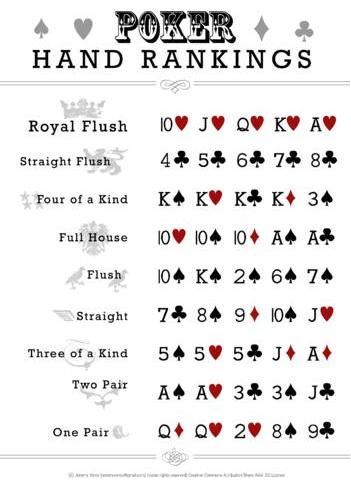 Fun Poker Games Fun Poker Games