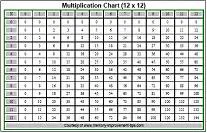 Printable multiplication chart