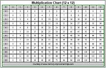 Printable multiplication chart