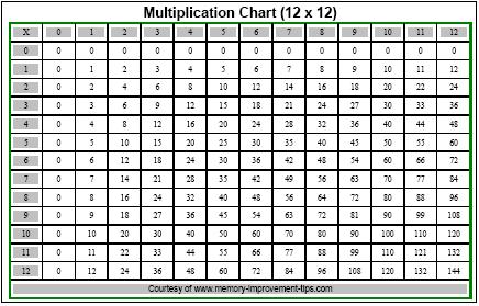 Small Printable Multiplication Chart