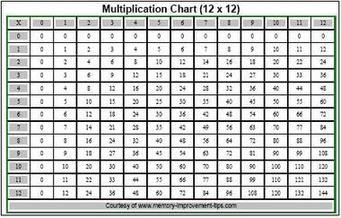 Printable Pocket Size Multiplication Chart