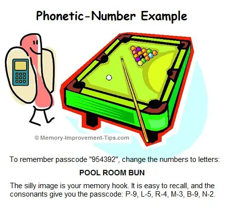 Phonetic Number Example