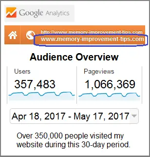 Traffic stats for Memory-Improvement-Tips.com