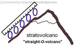 Stratovolcano