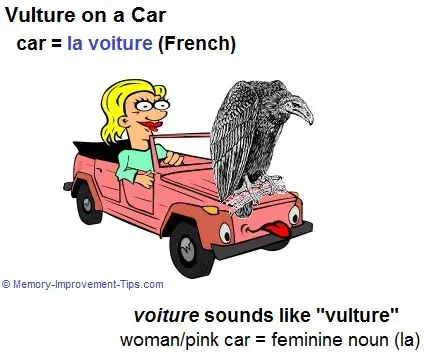 La voiture is the word for car in French.